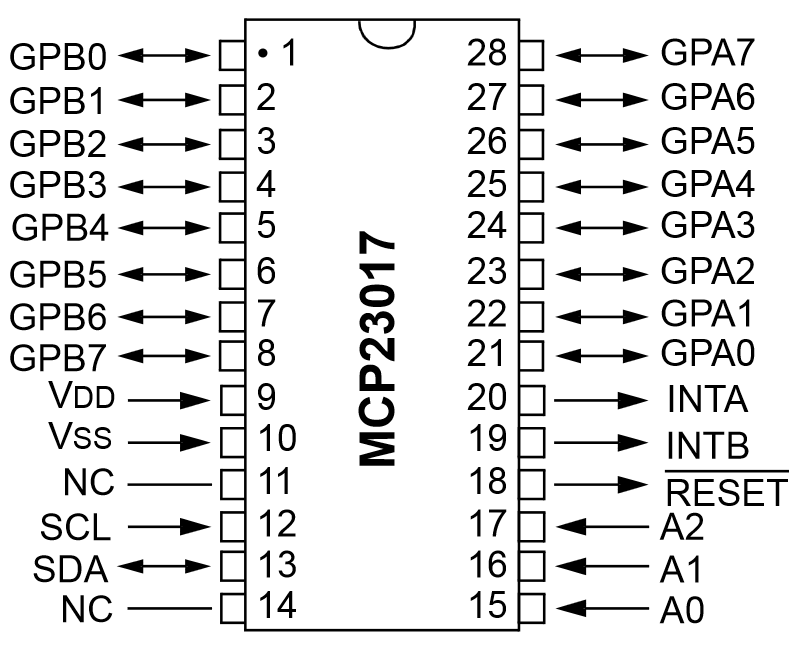 MCP23017 Pinout Diagram